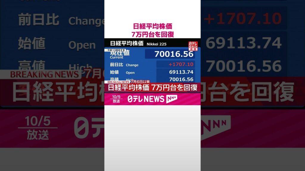 【速報】日経平均株価  7万円台を回復  #shorts