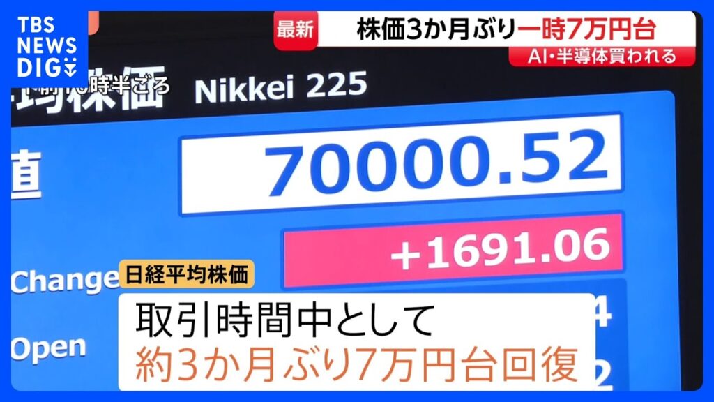日経平均株価　約3か月ぶり 一時7万円台回復　AI・半導体関連を中心に買い注文膨らむ｜TBS NEWS DIG