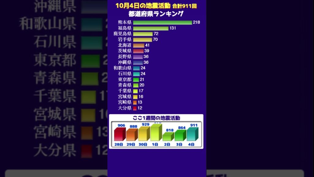【地震情報】10月4日の無感地震