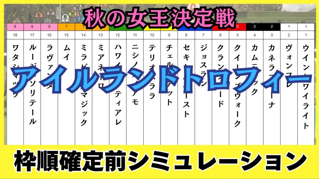 【アイルランドトロフィー2026】枠順確定前シミュレーション 過去10年データが示す鉄板の法則！本命・有力馬4頭＆激走必至の穴馬2頭を徹底解説