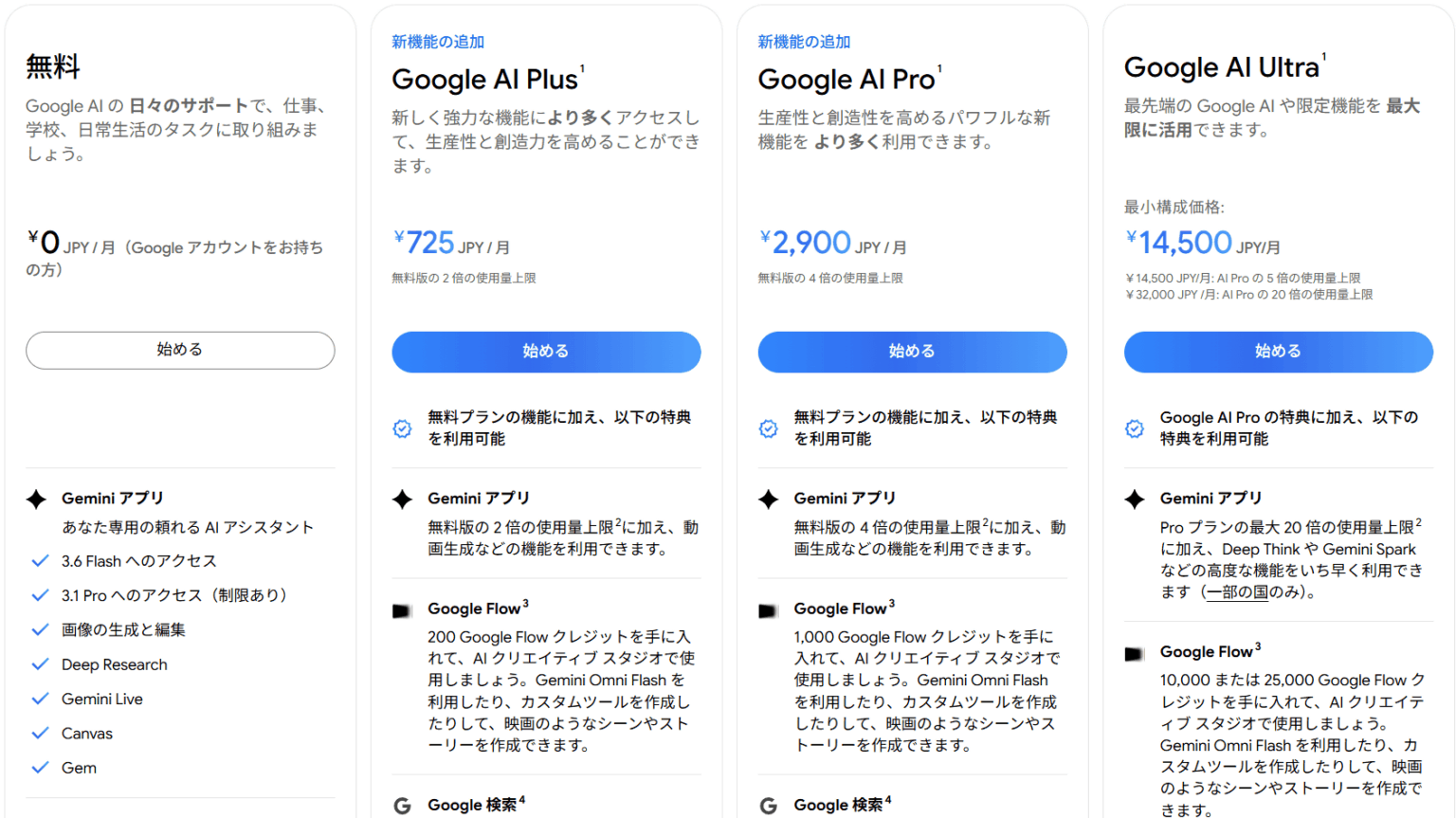 Googleが無料・下位プランで使えるGeminiのモデルを制限 - GIGAZINE