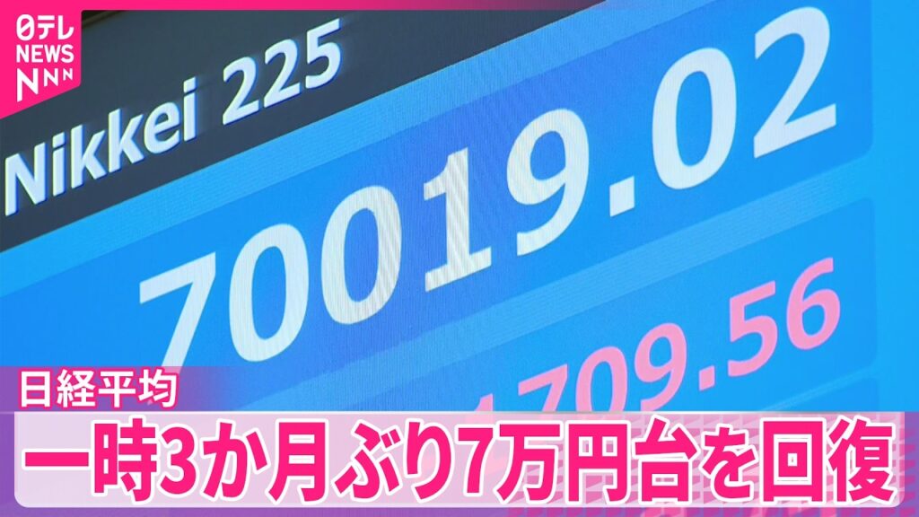 【日経平均】一時3か月ぶり7万円台を回復  半導体関連株など幅広い銘柄に買い注文