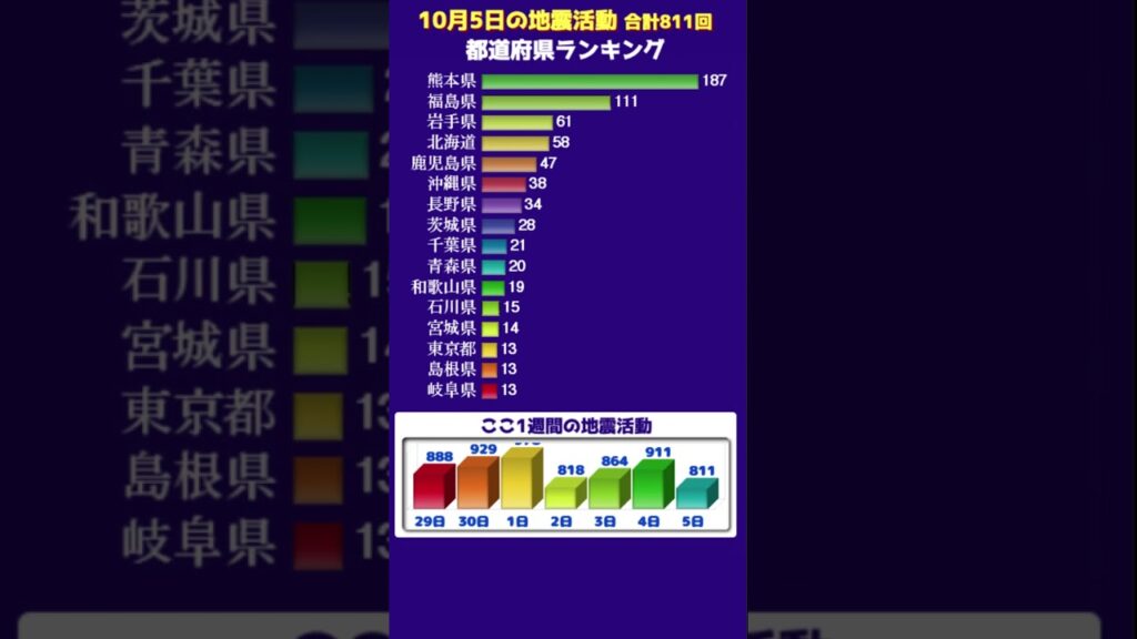 【地震情報】10月5日の無感地震