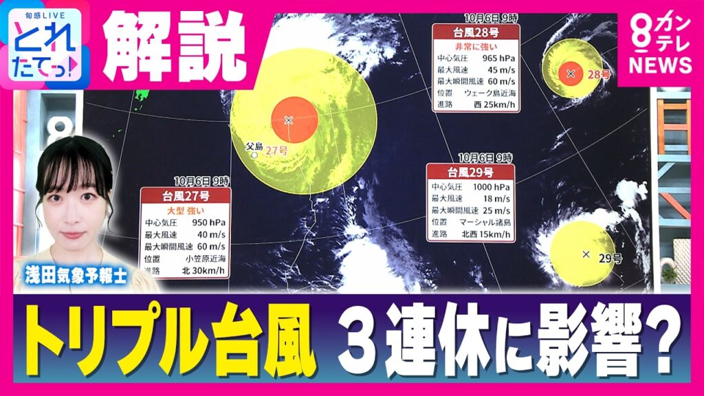 【台風27号】茨城・千葉などで“高波”に警戒「トリプル台風」今後の動きは　7日は秋晴れ続くも寒暖差に注意　3連休も25度以上の夏日　気象予報士が解説｜旬感LIVE とれたてっ!〈カンテレNEWS〉