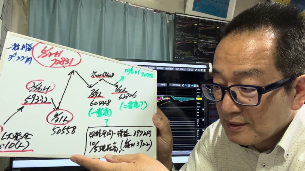 10月6日（火）日経平均は737円高。25日線とのかい離は＋7.3％、サイコロは9勝3敗と過熱感を感じます。明日は荒れやすいSQ週の水曜日。