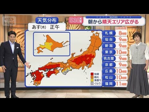 【全国の天気】あす列島をのみ込む高気圧　日照タップリ　各地で洗濯日和【スーパーJチャンネル】(2026年10月7日)