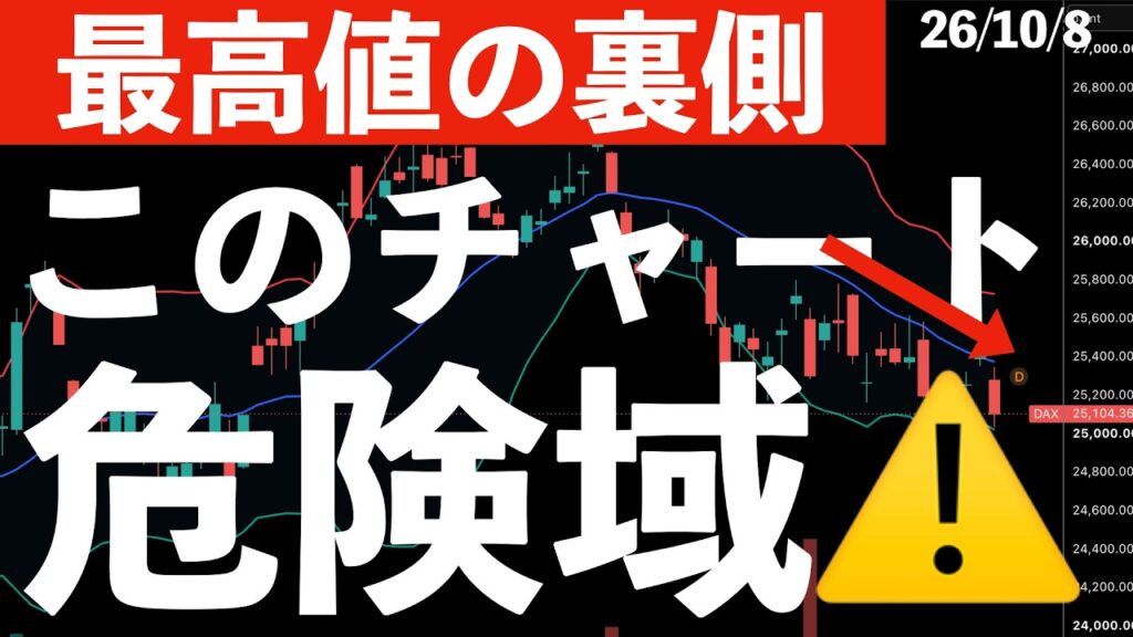 【最高値の裏側】このチャートは危険水域！欧州株への警戒　#米国株 #日経平均 #sp500 #soxl #nvda