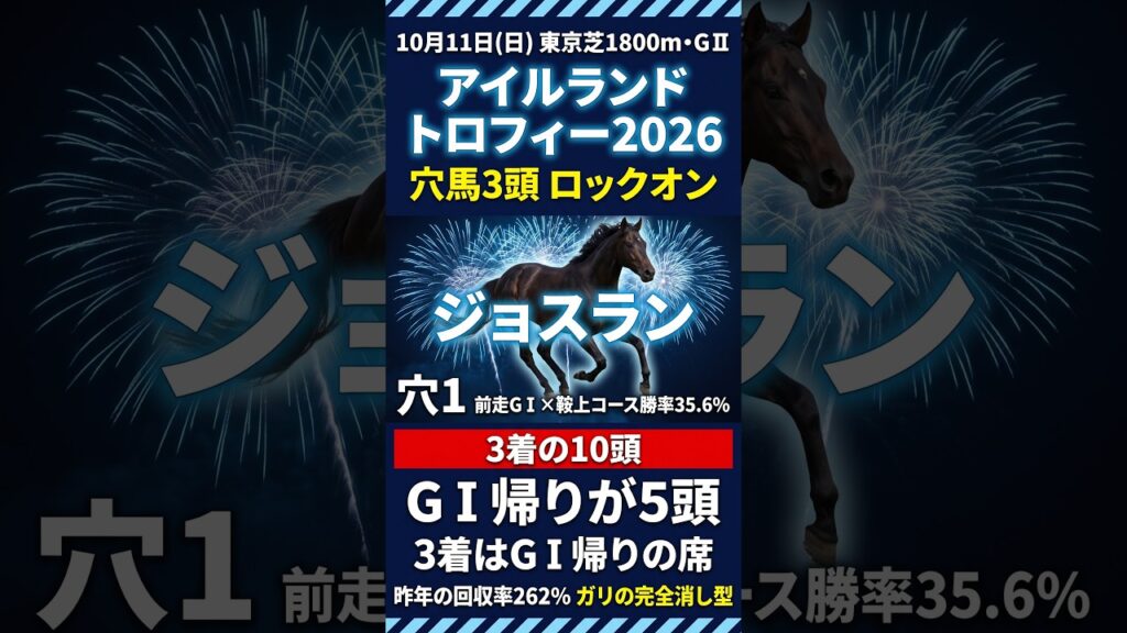 【アイルランドトロフィー2026】3着の穴3頭|3着10頭の半分が4番人気以下 GⅠ帰りが5頭 #競馬 【アイルランドトロフィー2026】3着の穴3頭|3着10頭の半分が4番人気以下 GⅠ帰りが5頭 #競馬
