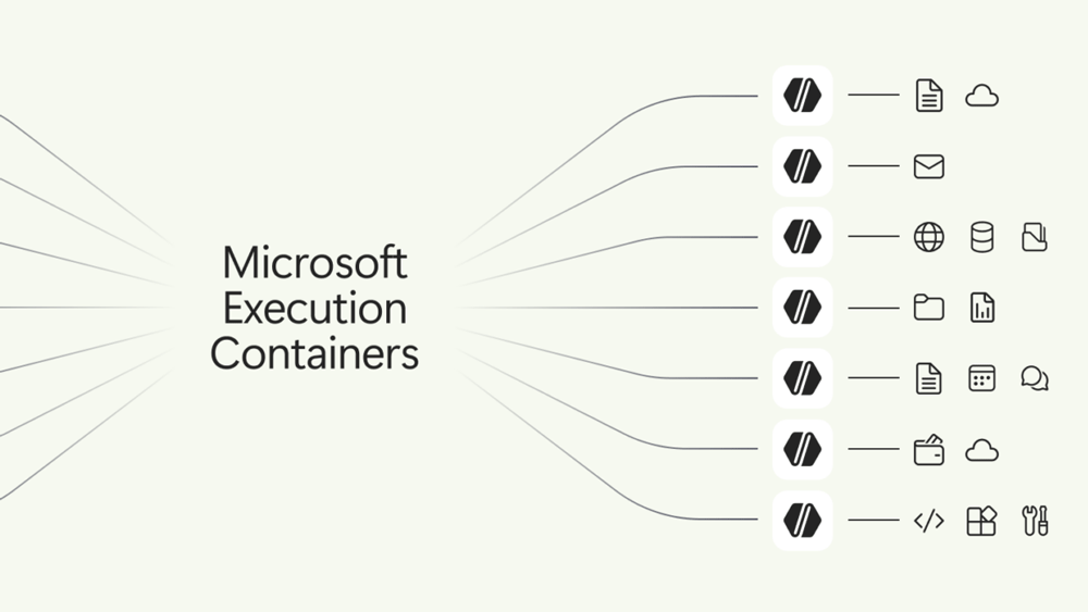 Microsoft Execution Containersの一般提供が開始 ―Windows/Linux/macOS対応、AIエージェントをサンドボックスで安全実行 | gihyo.jp