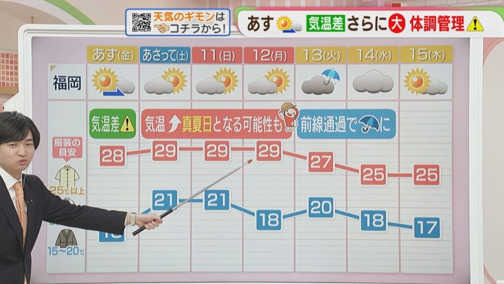 東杜和気象予報士のお天気情報　めんたいワイド　10月8日