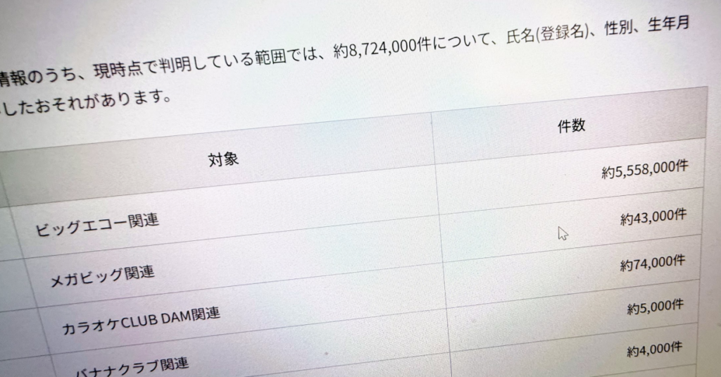 ビッグエコー会員ら872万件の個人情報漏えいか　第一興商、委託先PCがマルウェア感染 - ITmedia NEWS