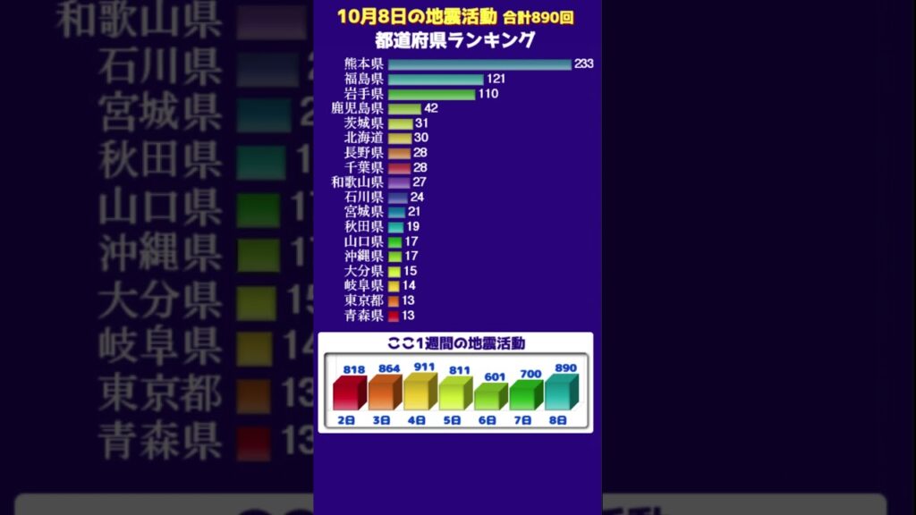 【地震情報】10月8日の無感地震
