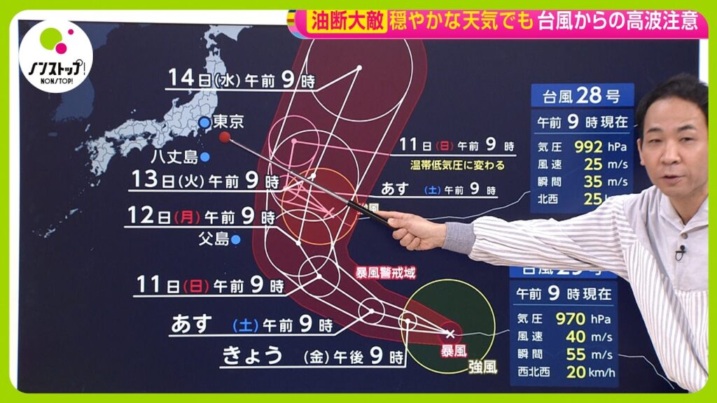 【3連休天気】晴れマークずらり台風通過で沿岸部は高波に警戒を！ 寒暖差にもご注意を〜天達気象予報士解説【ノンストップ！】