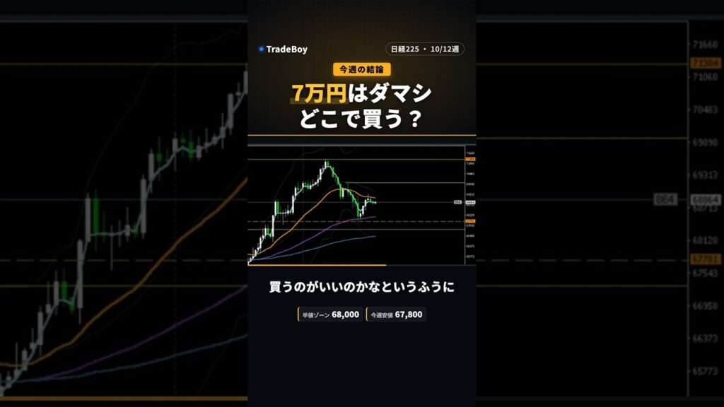 【日経225 10/12週】7万円はダマシ。どこで買う？