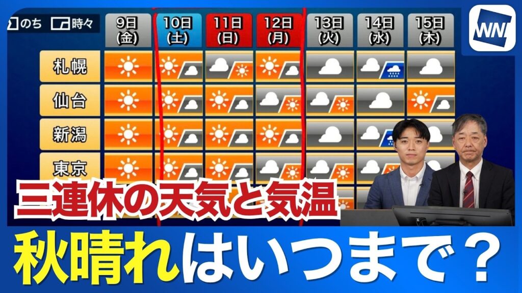 【三連休の天気】10日(土)と11日(日)は秋晴れでお出かけ日和に 【三連休の天気】10日(土)と11日(日)は秋晴れでお出かけ日和に
