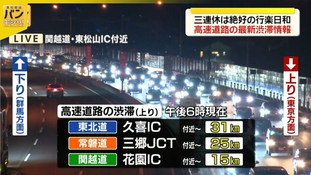 【渋滞情報】高速道路（上り） 東北道・久喜IC付近31キロなど各地で渋滞　午後6時現在