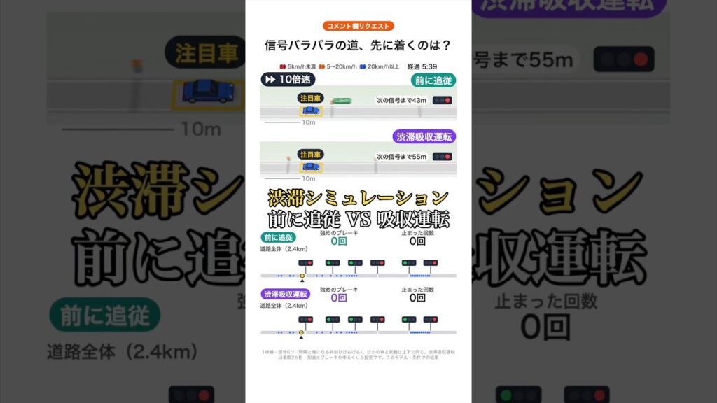 【前に追従 VS 吸収運転】信号バラバラの道、先に着くのは？【渋滞シミュレーション Vol.8】