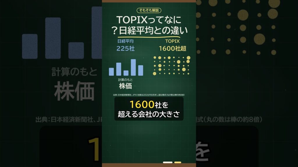 TOPIXってなに？日経平均との違いと、10月末の初の入れ替え #topix  #shorts