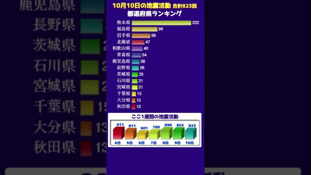 【地震情報】10月10日の無感地震
