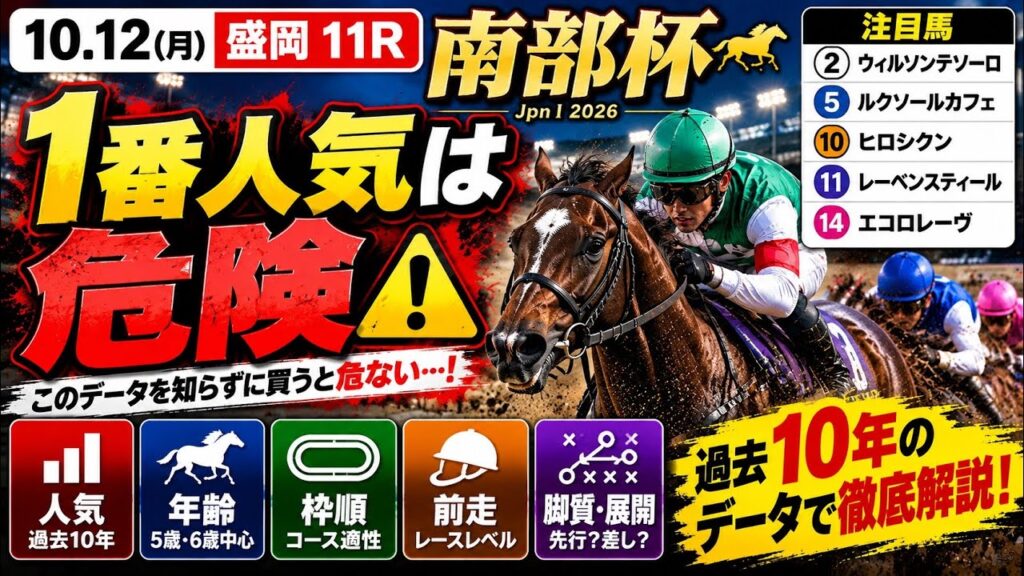 【南部杯2026最終結論】1番人気は本当に大丈夫!? 過去10年のデータで徹底攻略！本命・対抗を発表