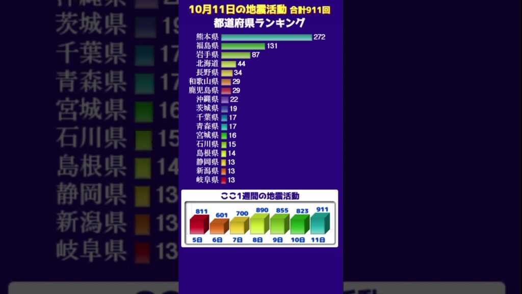【地震情報】10月11日の無感地震