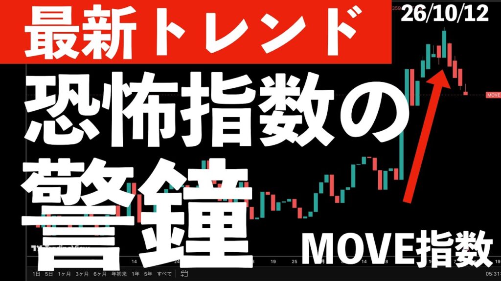 【最新トレンド】米株式市場に響く恐怖指数の警鐘! #米国株 #日経平均 #sp500 #soxl #nvda 【最新トレンド】米株式市場に響く恐怖指数の警鐘! #米国株 #日経平均 #sp500 #soxl #nvda