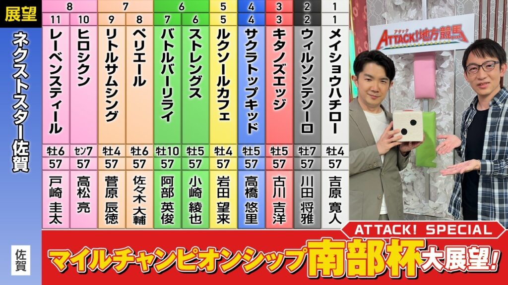 アタック！地方競馬｜第393回｜マイルチャンピオンシップ南部杯　大展望！｜NAR公式