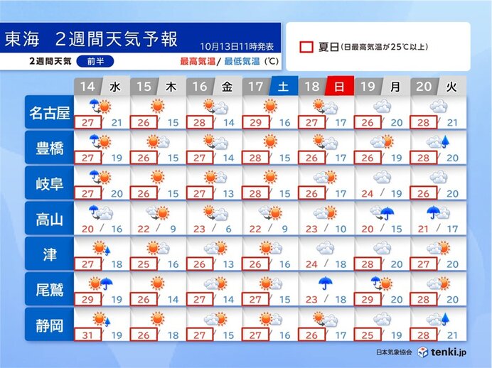 東海は明日14日午前中は雨や雷雨に　21日まで汗ばむ陽気が続く　2週間天気