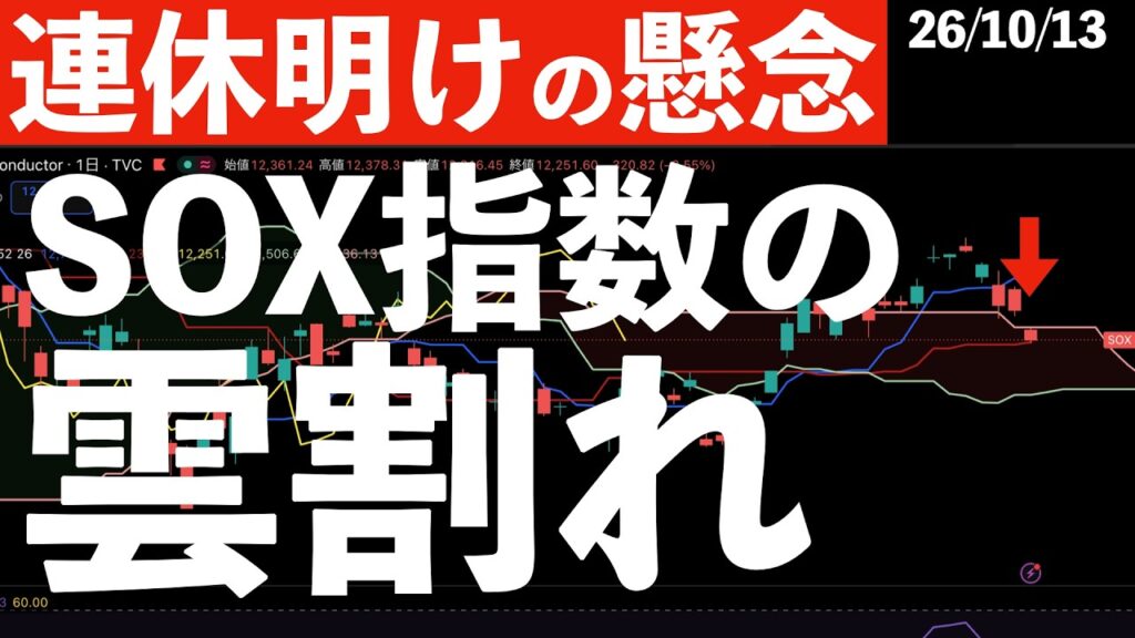 【連休明け懸念増大】SOX急落で雲割れる！日経先物の値は？　#米国株 #日経平均 #sp500 #soxl #nvda