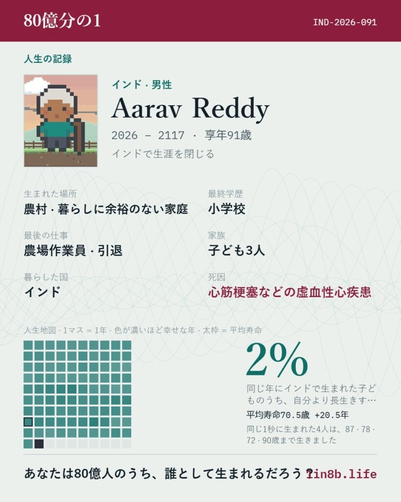 “誰かの一生”を体験するブラウザゲーム『80億分の1』 141か国の統計を活用 – KAI-YOU “誰かの一生”を体験するブラウザゲーム『80億分の1』 141か国の統計を活用 - KAI-YOU