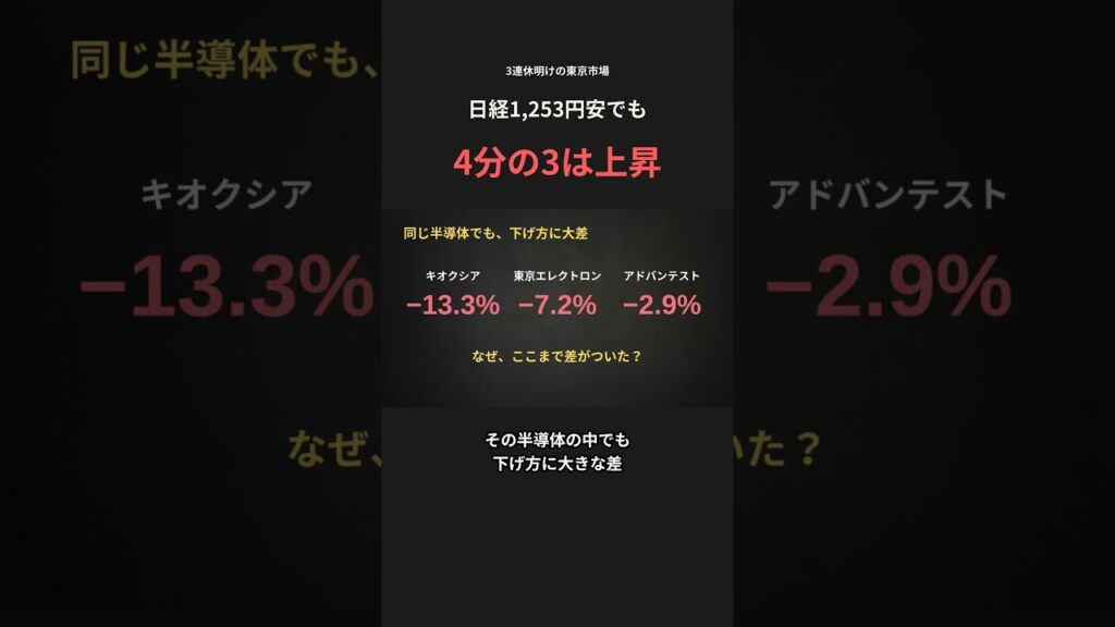 日経平均1,253円安。でも東証プライムの4分の3は上がっていた 日経平均1,253円安。でも東証プライムの4分の3は上がっていた
