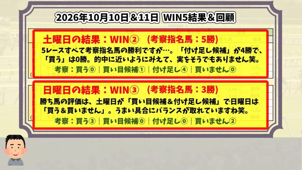【土日WIN5＆サウジRC/アイルランドT 馬券結果＆レース回顧】2026年10月10日(土)、11日(日)のWIN5と重賞馬券の結果は！？【WIN5おじさんの競馬予想】