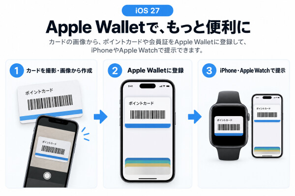 iOS 27でApple Walletの使い方が変わる!バーコード付きカードのデジタル化とは | Tenorshare Co., Ltd.のプレスリリース iOS 27でApple Walletの使い方が変わる!バーコード付きカードのデジタル化とは | Tenorshare Co., Ltd.のプレスリリース