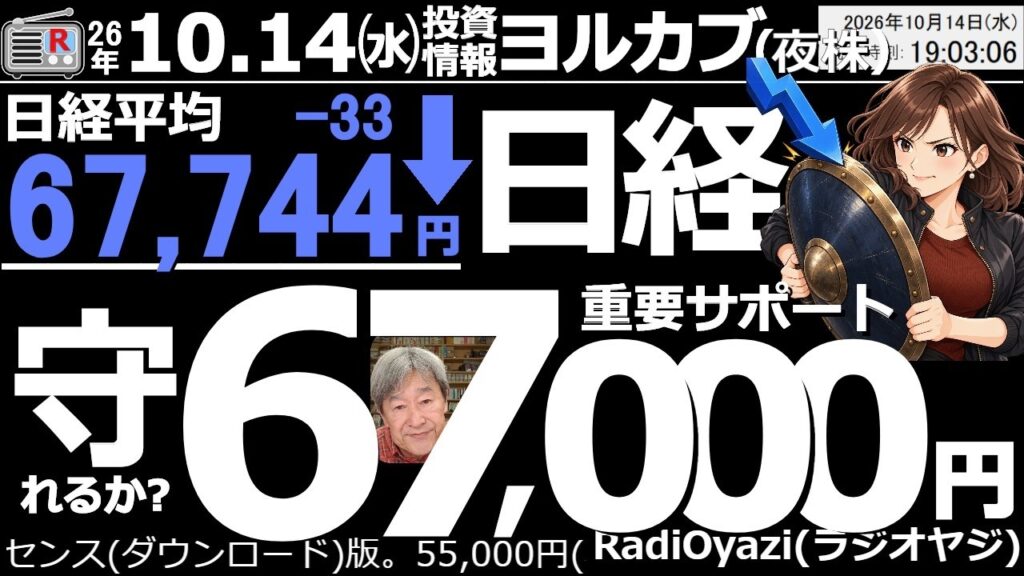 【ヨル株！(投資情報)】今日の日経平均は14時前まで買われて68,400円を超えたが、その後売られて、小幅安で終了。チャートは下げ圧が強い形。このあと67,000円を割ると、チャートがさらに弱くなる。