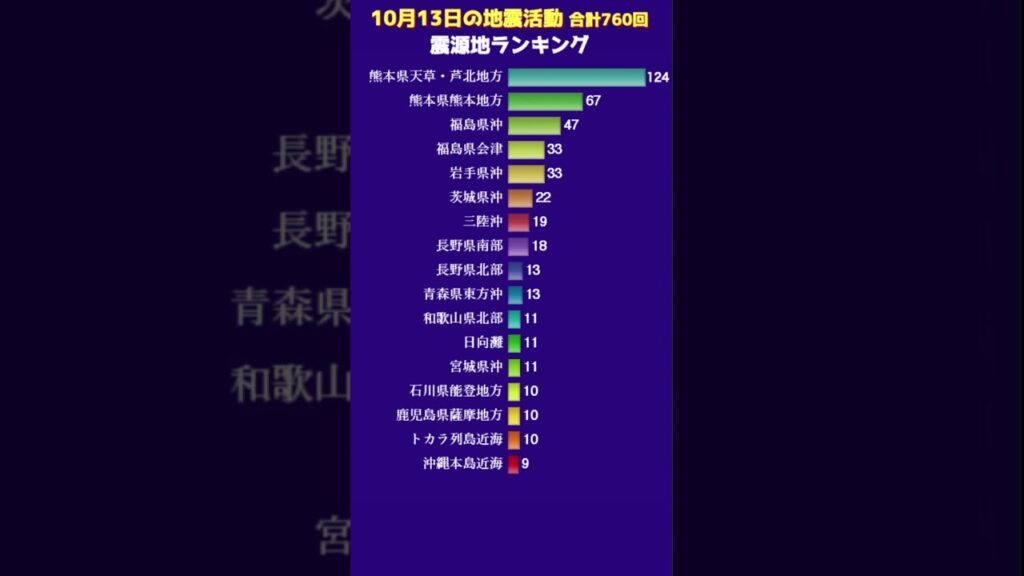 【地震情報】10月13日の無感地震