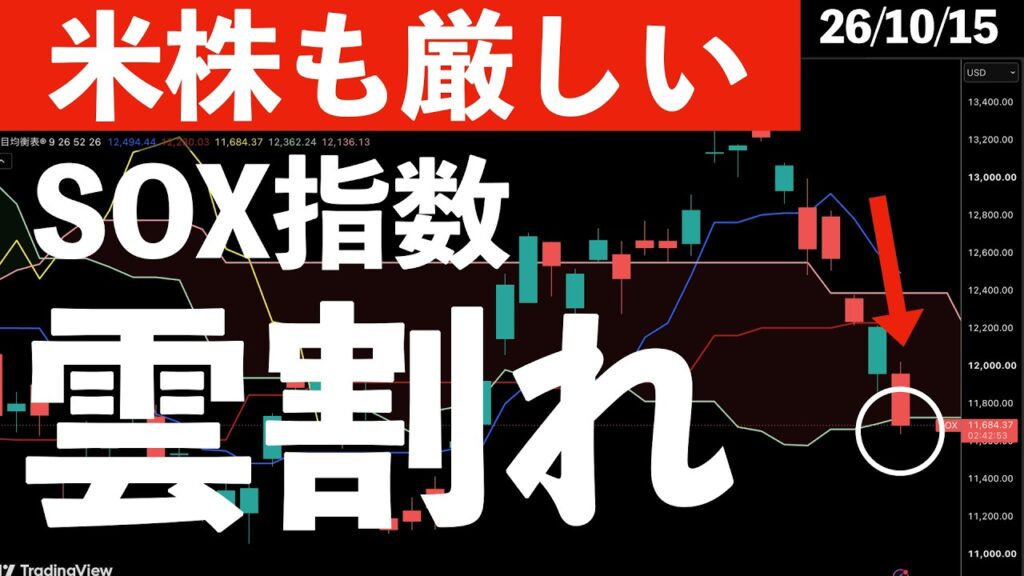 【米株も厳しい】CPI上振れ！利上げ懸念でハイテク株安。SOX指数は雲割れ　#米国株 #日経平均 #sp500 #soxl #nvda