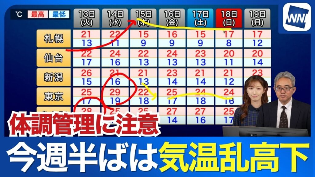 【週間気温】今週半ばは気温のアップダウンが大きくなる予想 体調管理に注意