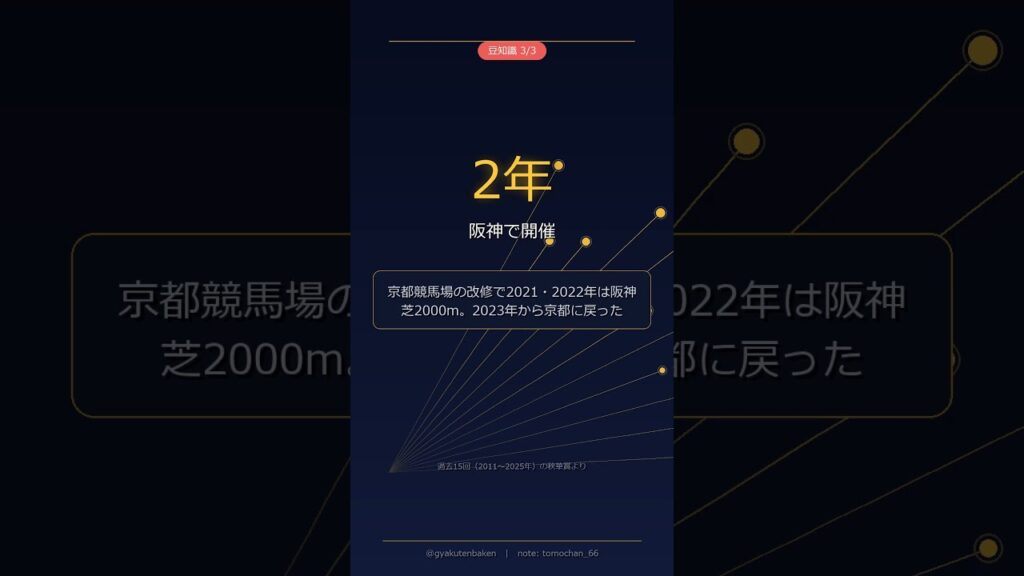 秋華賞 2026 予想｜過去15年で牝馬三冠馬は4頭！秋華賞の豆知識 #Shorts
