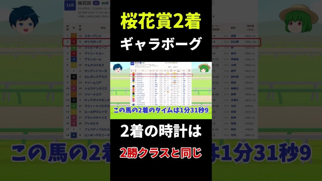 桜花賞2着のタイムは2勝クラスと同じでした【秋華賞2026】#shorts #競馬予想