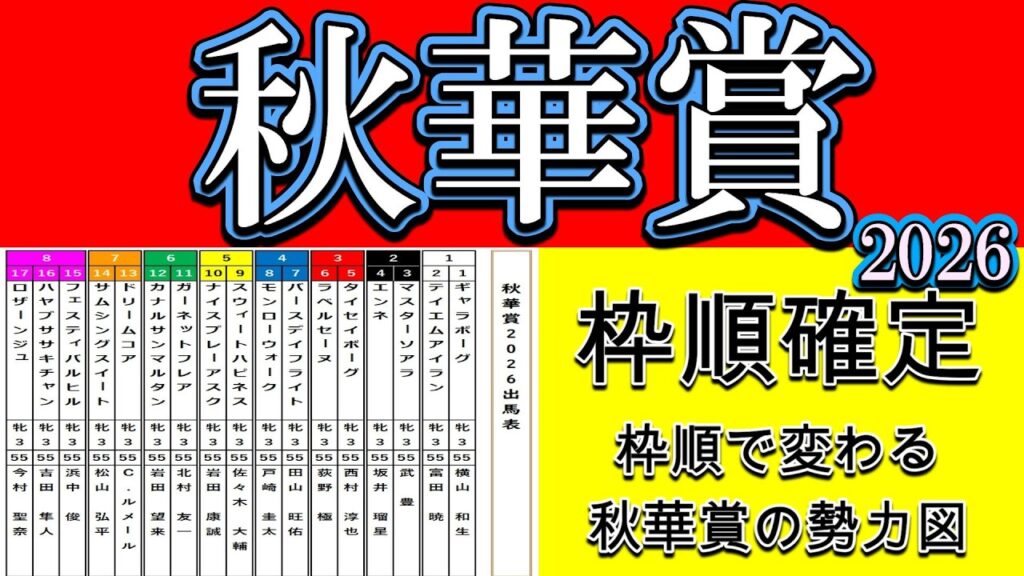 秋華賞2026枠順確定・出馬表|モンローウォーク4枠8番はどう読む?ドリームコア・マスターソアラも徹底分析【京都芝内回り2000m】 秋華賞2026枠順確定・出馬表|モンローウォーク4枠8番はどう読む?ドリームコア・マスターソアラも徹底分析【京都芝内回り2000m】