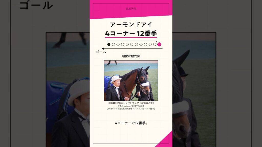 4コーナー12番手から、三冠へ。