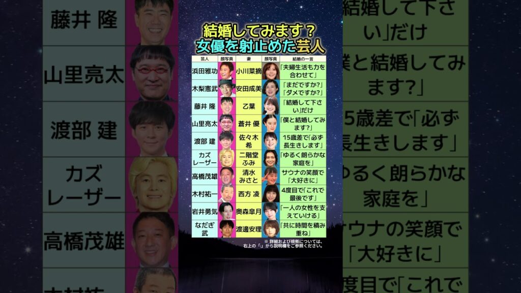 「僕と結婚してみます?」…人気女優のハートを射止めた芸人 「僕と結婚してみます?」…人気女優のハートを射止めた芸人