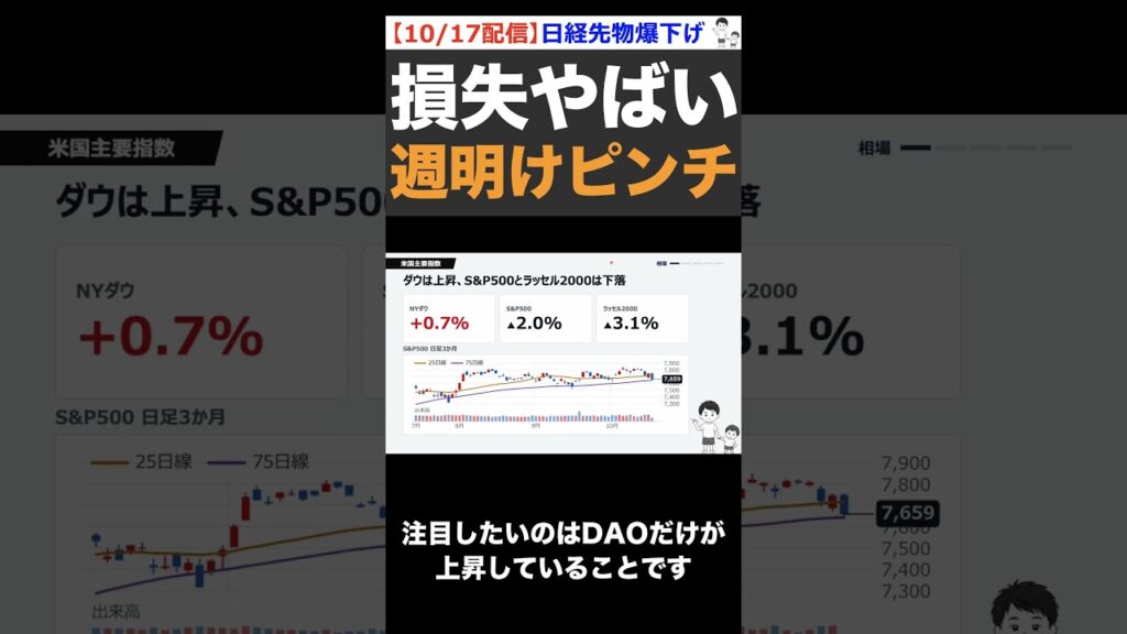 【日経急落】月曜ヤバいです。歴代3位の下げ幅から、さらに急落来る。暴落に備えよ！ #shorts ver1