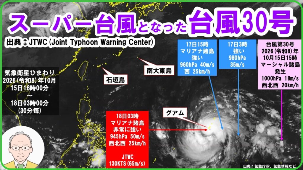 【速報 『スーパ-台風となった! 台風第30号! JTWC:2026年10月18日3時(日本時間)、中心付近の最大風速が130KTS(65m/s)! マリアナ諸島!』】 #ス-パ-台風 #台風第30号 【速報 『スーパ-台風となった! 台風第30号! JTWC:2026年10月18日3時(日本時間)、中心付近の最大風速が130KTS(65m/s)! マリアナ諸島!』】 #ス-パ-台風 #台風第30号