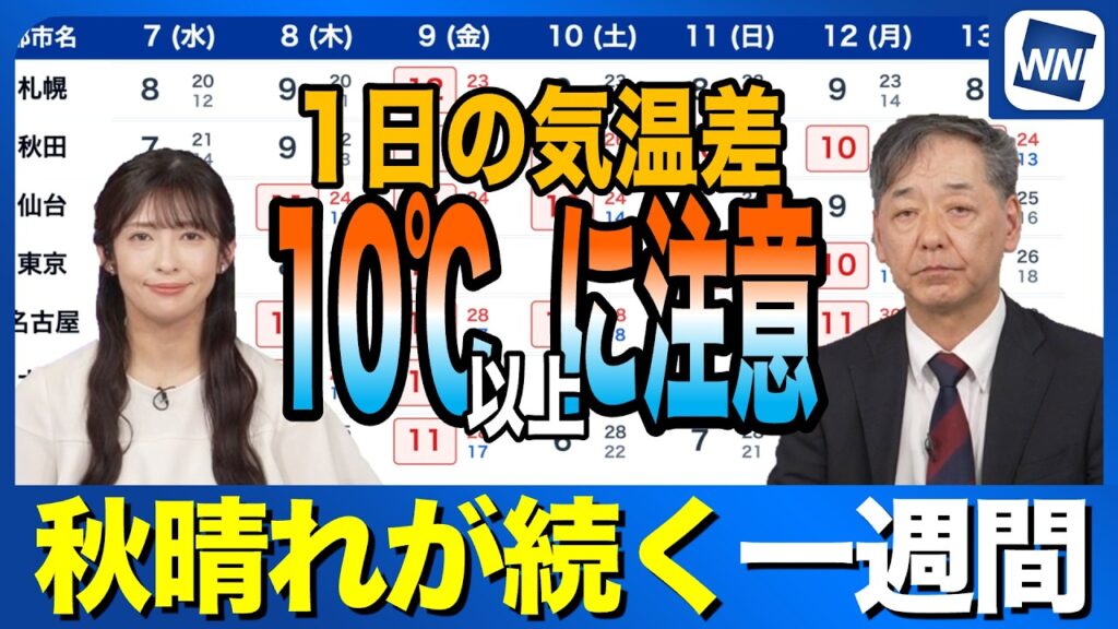 【週間天気】秋晴れ続く一週間  1日の寒暖差10℃以上に注意
