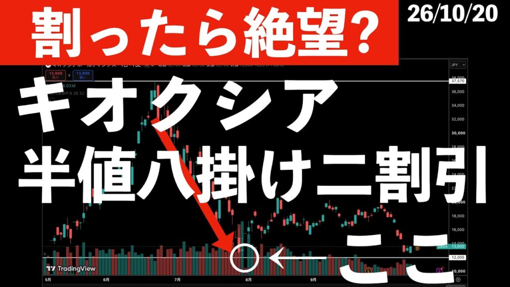 【割ったら絶望?】キオクシアの安値!半値八掛け二割引とは何か? #米国株 #日経平均 #sp500 #soxl #nvda 【割ったら絶望?】キオクシアの安値!半値八掛け二割引とは何か? #米国株 #日経平均 #sp500 #soxl #nvda