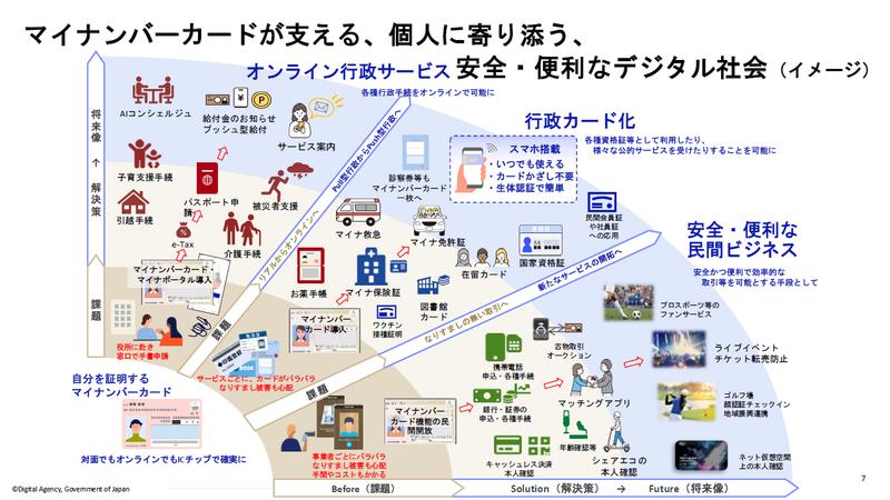 利用イメージの拡大に関するスライド