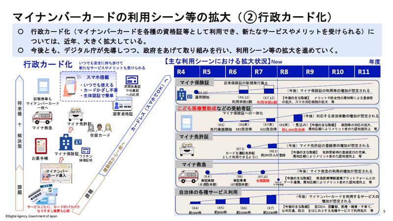 複数のカードを一体化する取り組みに関するスライド