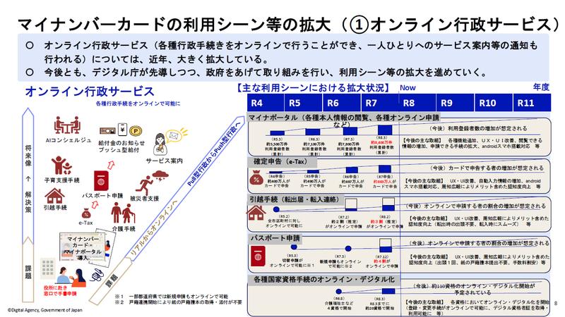 オンライン行政サービスに関するスライド