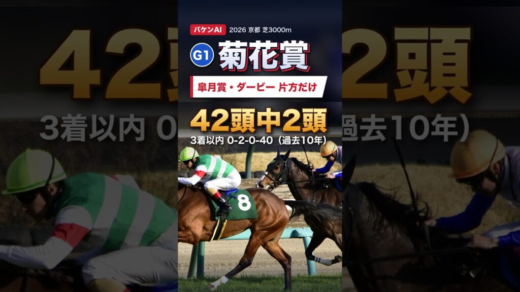 【菊花賞(G1)2026】ゴーイントゥスカイも該当|皐月賞・ダービー片方だけは3着内42頭中2頭 #Shorts 【菊花賞(G1)2026】ゴーイントゥスカイも該当|皐月賞・ダービー片方だけは3着内42頭中2頭 #Shorts